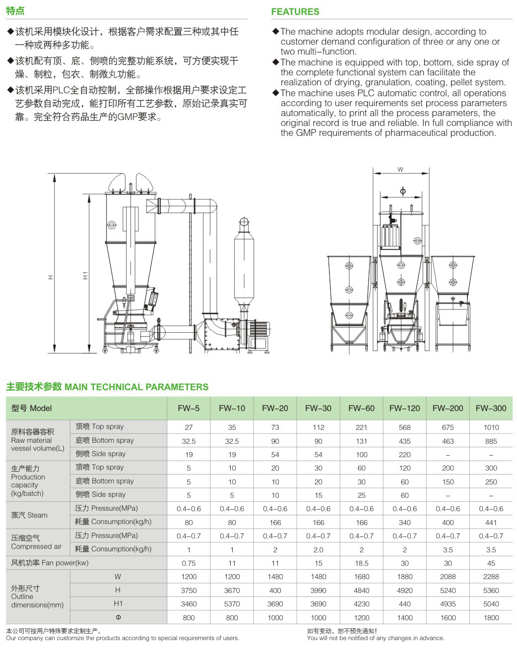 FW（多功能）沸腾制粒包衣机参数2.jpg