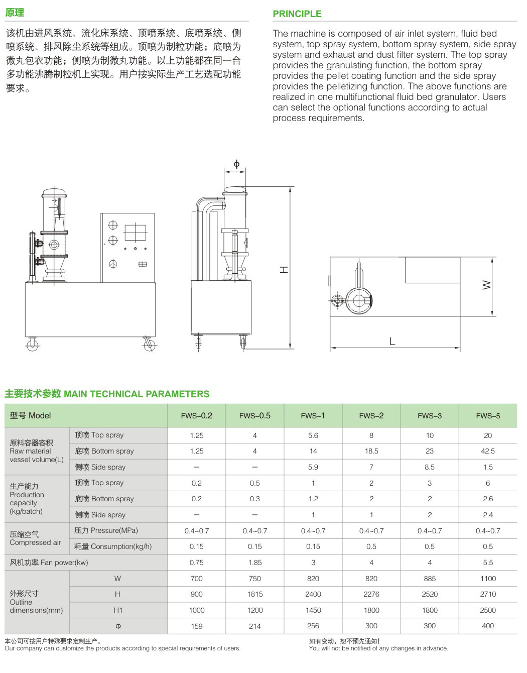 FWS实验型（多功能）沸腾制粒包衣机参数2.jpg