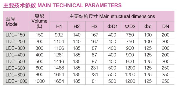 LDC圆形周转料斗参数.jpg